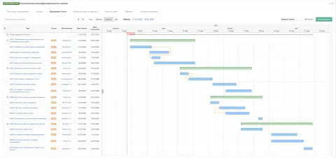 Диаграмма Ганта