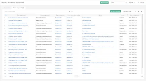 Реестр нарушений